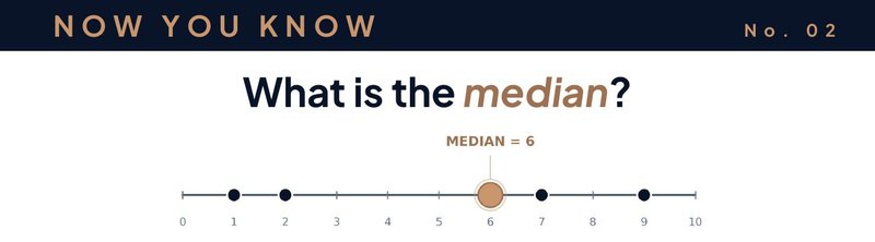 Now You Know No. 02 — What is the median?